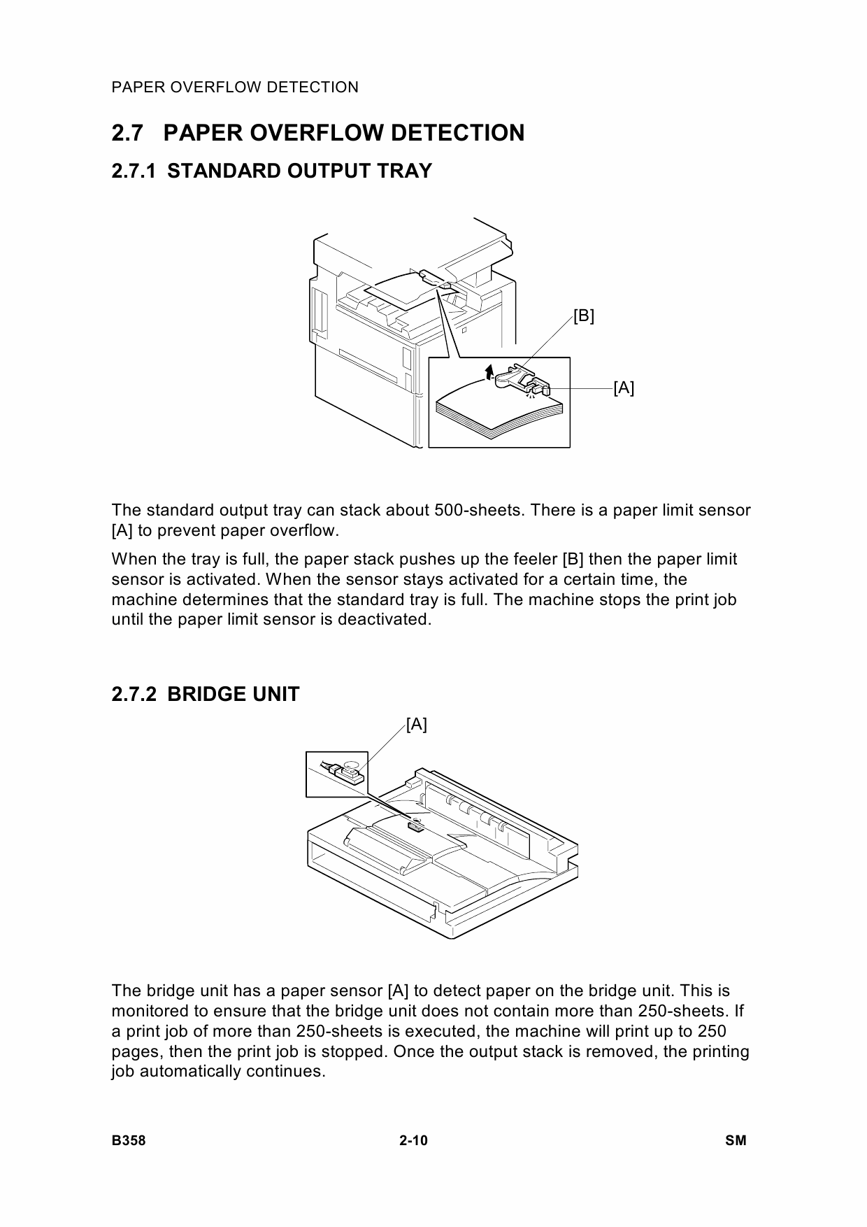 RICOH Options B358 PRINTER-CONTROLLER-TYPE-450e Service Manual PDF download-5